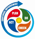 Plan DO Check Act Cycle