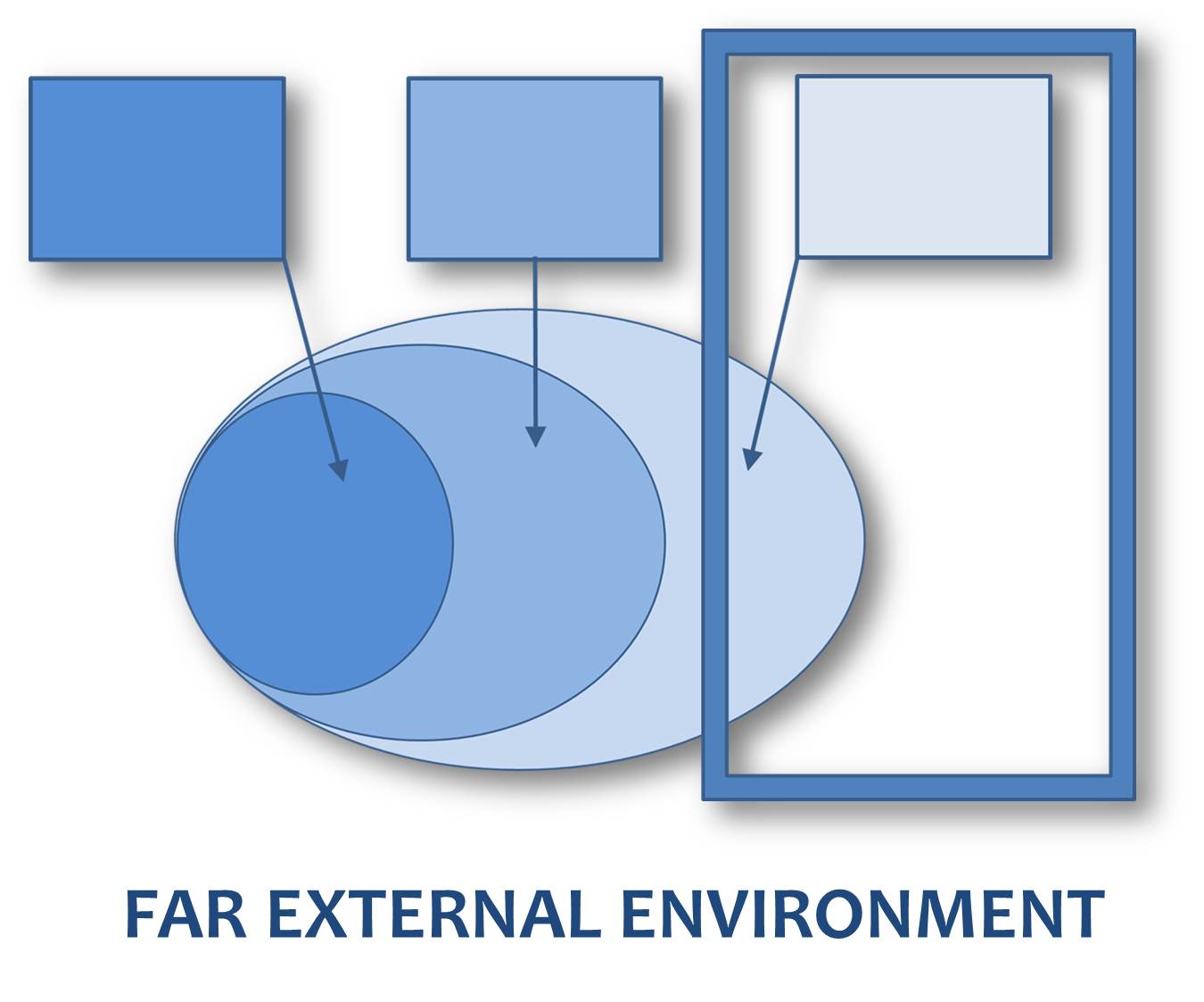 Far External Environment