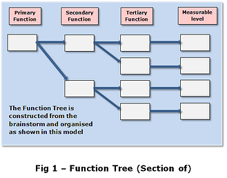 Function Tree - 1