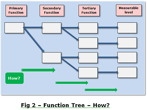 Function Tree - 2