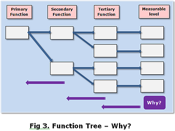 Function Tree - 3