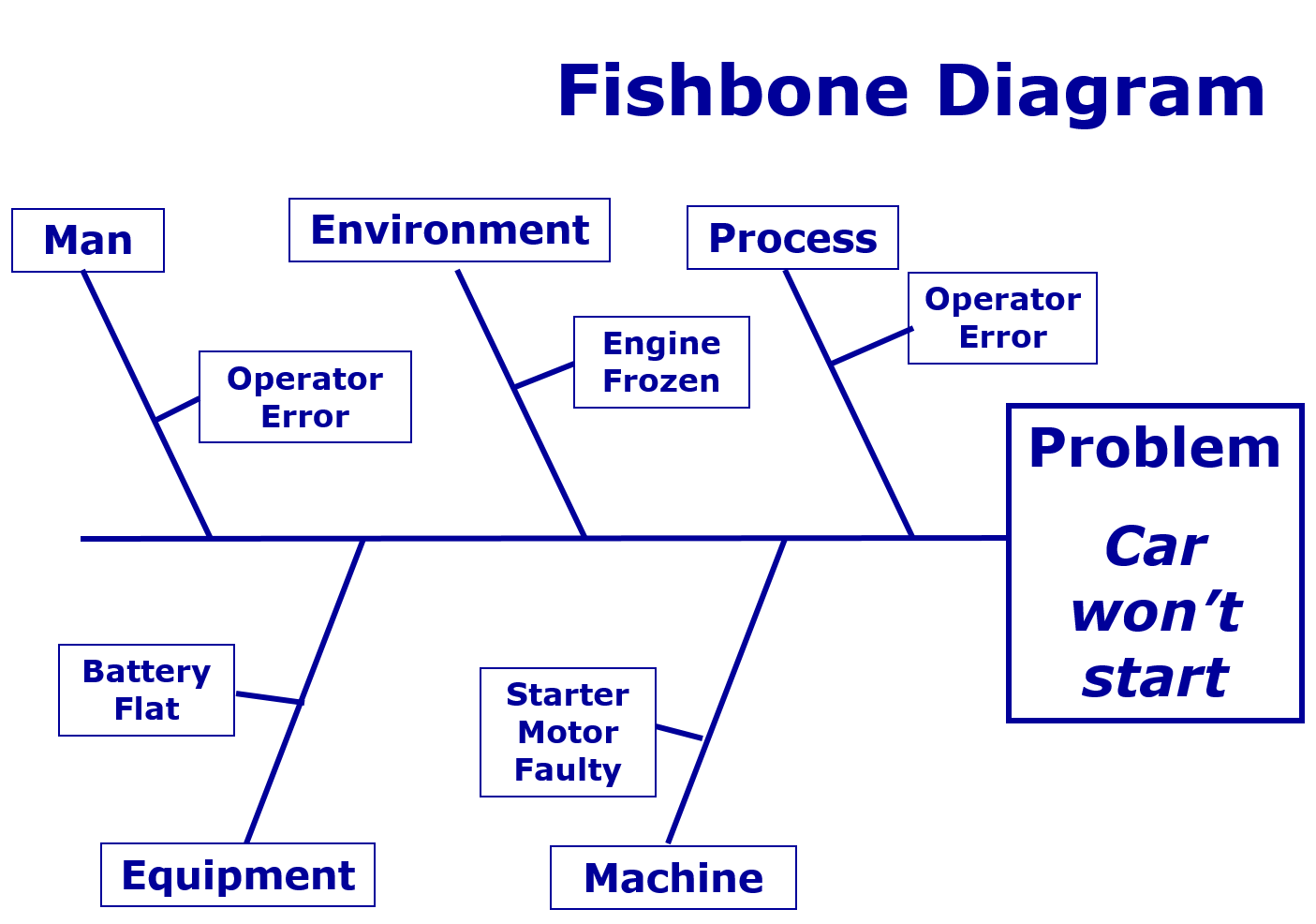 ishikawa diagram examples job